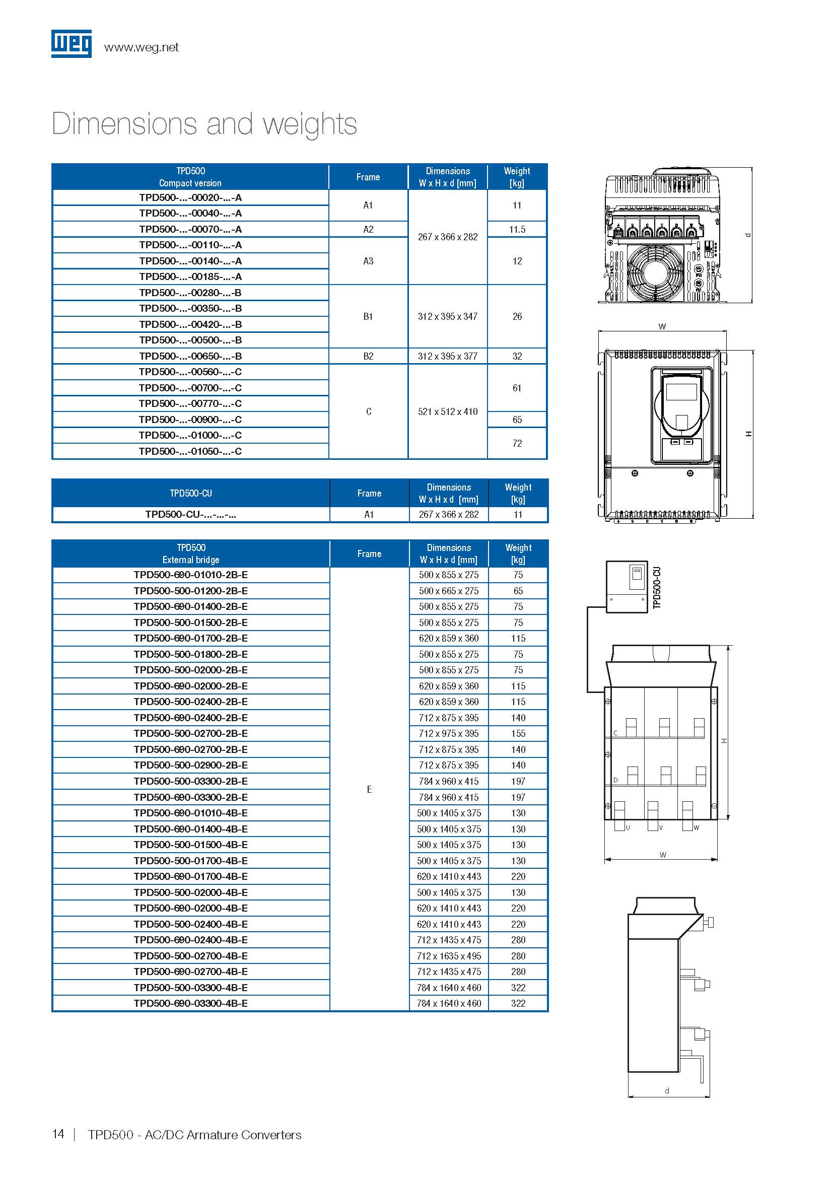 WEG-tpd500-brochure-50140822-en_頁面_14.jpg